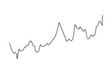 Stock Market Graph Volatility, Trends, Peaks, and Troughs Analysis