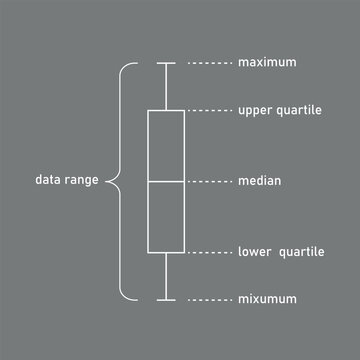 Box and  Whisker Plot in Descriptive Statistics.