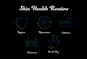 Skin Health Routine. Hygiene, Rejuvenates, Exfoliates, Penetrates, Soak for 10–20 Minutes, Pat To Dry. Skincare.