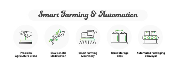 Smart Farming & Automation. Precision Agriculture Drone, Smart Farming Machinery, Grain Storage Silos, Automated Packaging Conveyor, DNA Genetic Modification. Agriculture.