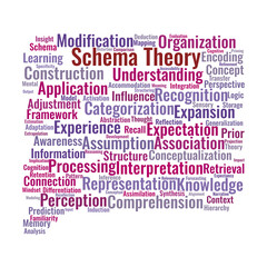 Schema Theory Word Cloud. Key Concepts in Learning and Cognition