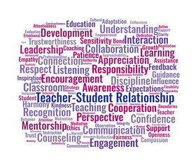 Teacher-Student Relationship Word Cloud. Key Elements of Educational Connections