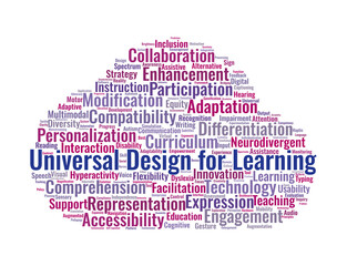 Universal Design for Learning Word Cloud. Key Concepts for Inclusive Education