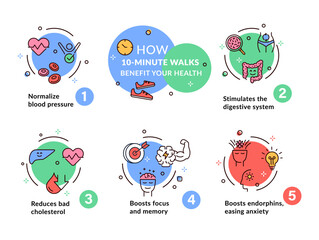An infographic that explains how short walks can improve your health by increasing endorphin levels, normalizing blood pressure, and improving concentration and digestion.