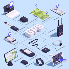Electronics Navigation Isometric flowchart