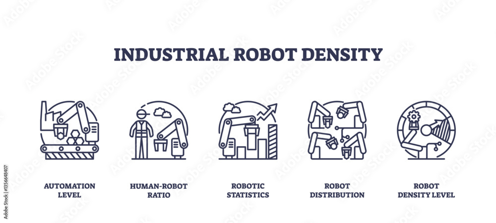 Poster industrial robot density is depicted with outline icons showing automation levels, human-robot ratio