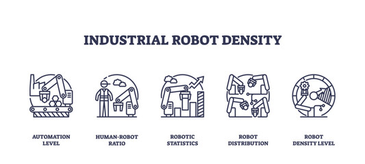Industrial robot density is depicted with outline icons showing automation levels, human-robot ratio, and distribution. Outline icons set