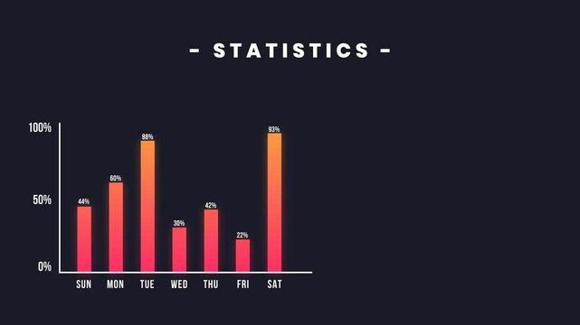 Animated bar chart infographic elements, Market data analysis with infographics, charts with statistical report