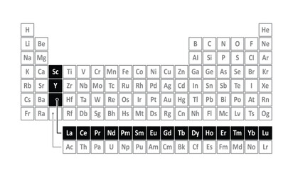 Radioactive elements, periodic table of elements. The four most common radioactive elements are uranium, radium, polonium, and thorium. Dangerous radiation. Toxic substances. Atomic mass and weight. © MarkRademaker