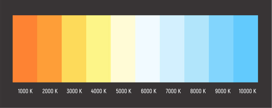 Kelvin temperature scale chart gradient. Kelvin scale education led color hot cold cool warm spectrum.