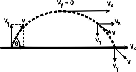 Projectile motion physics formulas handwritten illustration