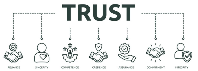 trust outline banner icon of reliance, sincerity, competence, credence, assurance, commitment, integrity
