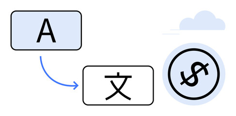 Letter A translates to another character while an arrow shows movement toward a dollar sign in the cloud. Ideal for globalization, finance, software, technology, communication, linguistics