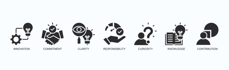 Pathway To Progress Icon Set Isolated Vector Illustration Concept With Icon Of Innovation, Commitment, Clarity, Responsibility, Curiosity, Knowledge, Contribution In Black Style