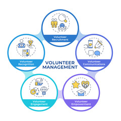 Volunteer management components infographic circles flowchart. Non profit organization work. Visualization diagram with 5 steps. Circular info graphic editable. Montserrat SemiBold font used