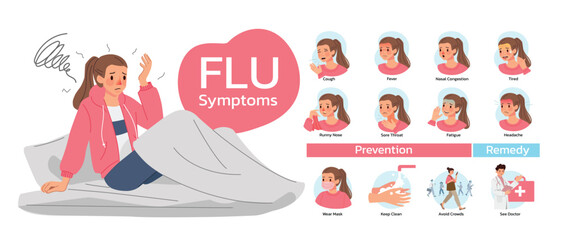 Flu symptoms, the patient character have headache on bed, cough, fever, nasal congestion, runny nose, sore throat, fatigue, tired, difficulty breathing and headache. Illustration in flat style.