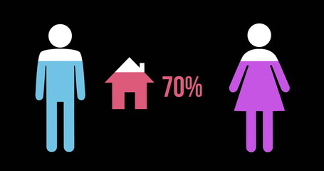 Infographic illustrating gender distribution in home ownership with 70 percent statistic