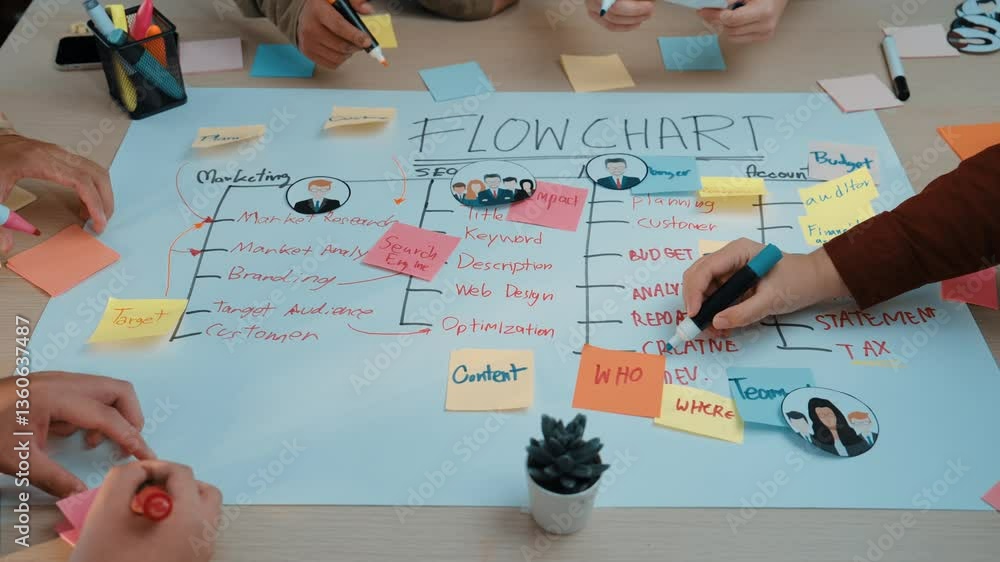 Poster engaging business strategy session featuring a flow chart and colorful sticky notes. diverse team co