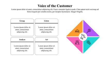 Infographic presentation template of customer voice.