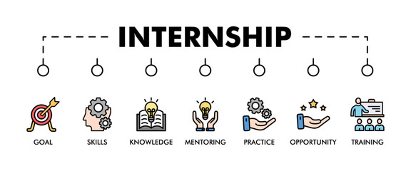Naklejka premium Internship banner web icon vector illustration concept with icon of goal, skills, knowledge, mentoring, practice, opportunity, and training
