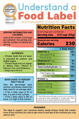 Obraz premium 3 Steps to Understand and Read Food Labels - Nutrition Facts Label Poster