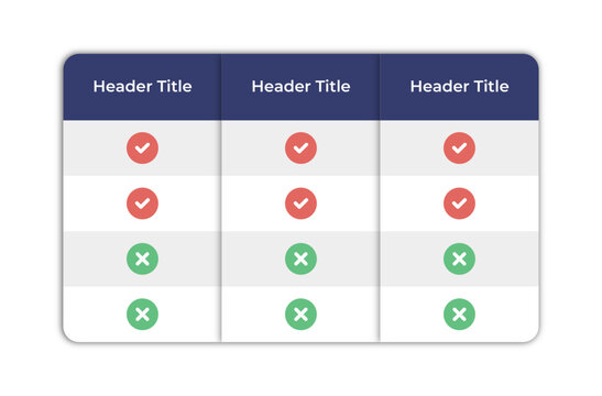 Table with three columns labeled header title. - Powered by Adobe