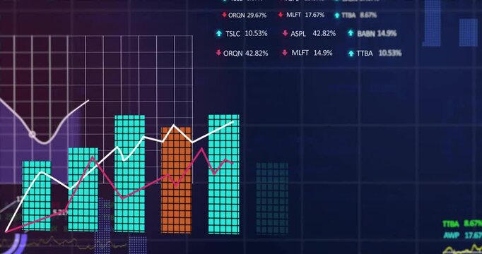 Displaying financial data, bar and line graphs with percentages in animation