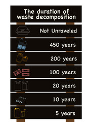 Obraz premium Vector garbage disposal board transparent. information on length of time the type of garbage decomposes. Styrofoam, water bottle, plastic snack, plastic bags, cigarette butts, packaged drinks