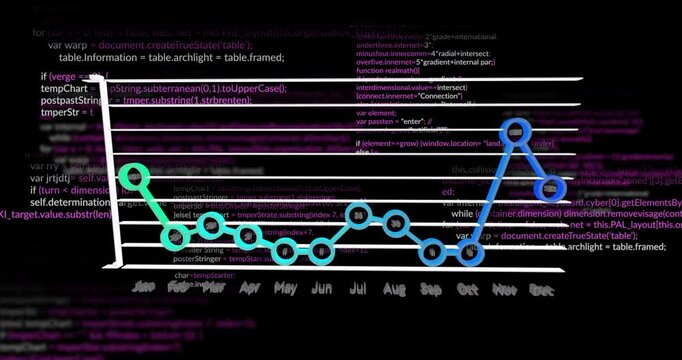 Overlaying graph with data points and lines on programming code background