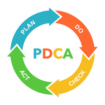 PDCA as plan, do, check and act steps for quality control. Young man and woman apply strategy to increase quality of product and productivity of project. Cartoon modern flat vector illustration