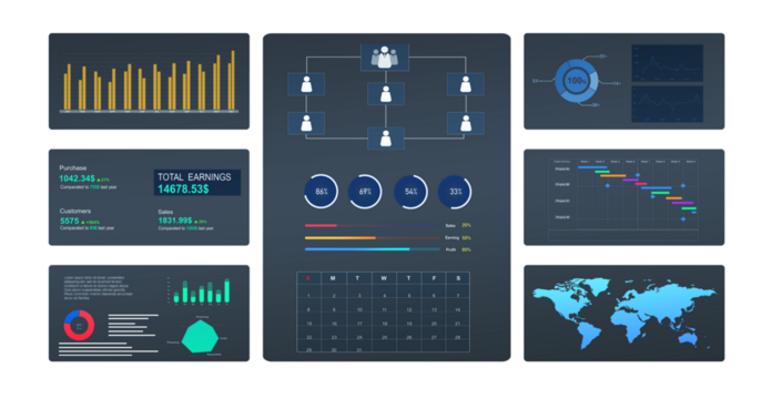 KPI dashboard.Financial business data analytics graph dashboard. Management data System KPI connected in database for follow earnings,operations and sales data PNG.	