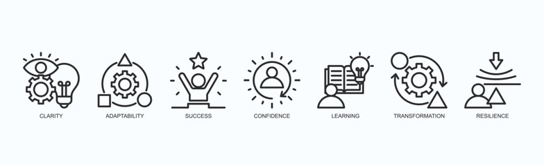 Clear Growth Icon Set Isolated Vector Illustration Concept With Icon Of Clarity, Adaptability, Success, Confidence, Learning, Transformation, Resilience In Outline Style