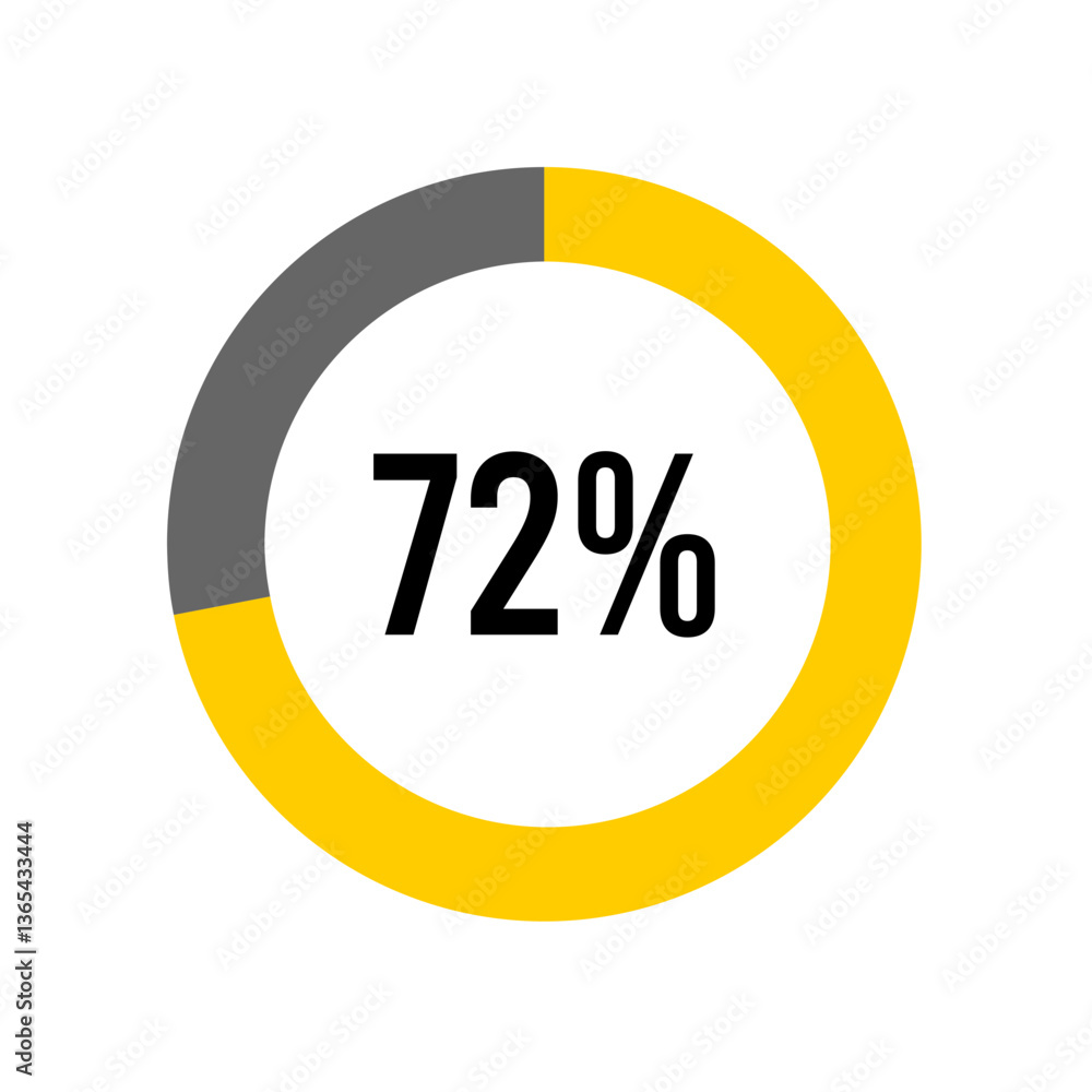 Aufkleber 72% percent percentage diagram meter from ready-to-use for web design, user interface ui or infograp
