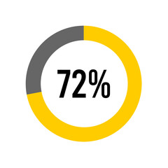 72% percent percentage diagram meter from ready-to-use for web design, user interface UI or infographic -	
