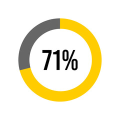 71% percent percentage diagram meter from ready-to-use for web design, user interface UI or infographic -	

