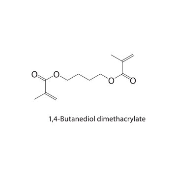 1,4-Butanediol dimethacrylate skeletal structure. Methacrylate Ester compound schematic illustration. Simple diagram, chemical formula.