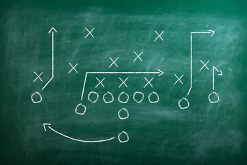 Football play strategy drawn out on a chalk board