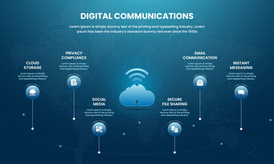 Modern 6-step digital communications infographic with cloud storage, social media, privacy compliance, file sharing, email, and messaging. Blue tech design for business, networking, and data.