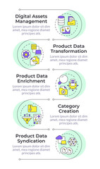 Features of PIM infographic vertical sequence. Product information system. Data analytics. Data visualization with 5 steps. Editable rectangular options chart. Lato-Bold, Regular fonts used