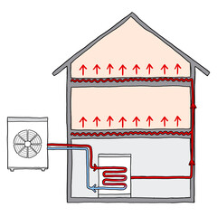 Wärmepumpe und Fußbodenheizung, Schema