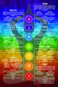 Retro Chakra Chart Poster 7 Chakras Modern Crystals & Chakra Yoga Spiritual Artwork Energy Healing Meditation Art Yoga Poster for Garage Yard Home Outdoor 8x12 Inch
