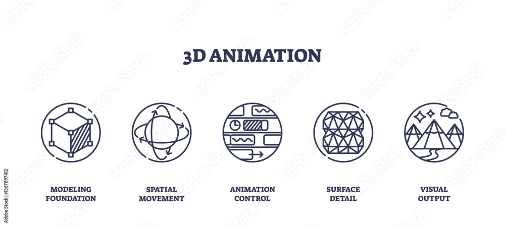 Poster 3d animation icons outline key stages, modeling, movement, control. outline icons set.
