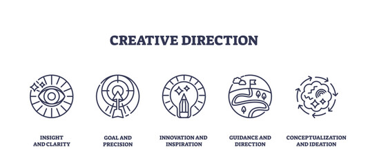 Creative direction focuses on insight, goals, innovation, guidance, and conceptualization. Outline icons set