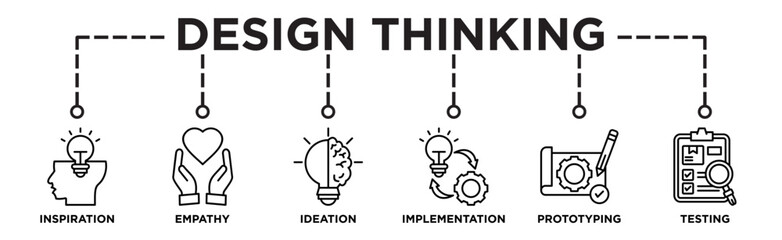  Design thinking process infographic banner web icon vector illustration concept with an icon of inspiration, empathy, ideation, implementation, prototyping, and testing