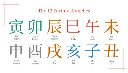 12 earthly branches, chinese zodiac, horoscope, tcm, bazi, four pillars of destiny, feng shui