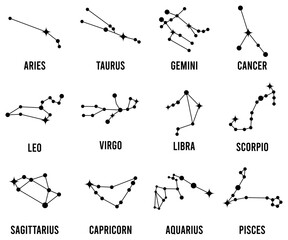 Astrology zodiac symbols stars constellation signs collection minimalist design