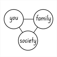 illustrations of the connections between the individual, family