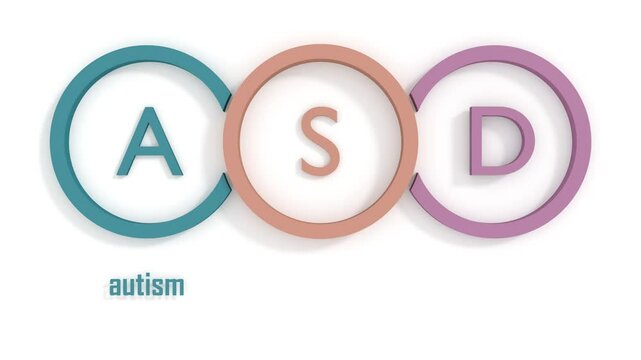 ASD - Autism Spectrum Disorder acronym. A neurodevelopmental disorder characterized by repetitive, restricted, and inflexible patterns of behavior. Acronym animated background.