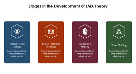 Four stages in the development of LMX theory. Infographic template with icons and description placeholder