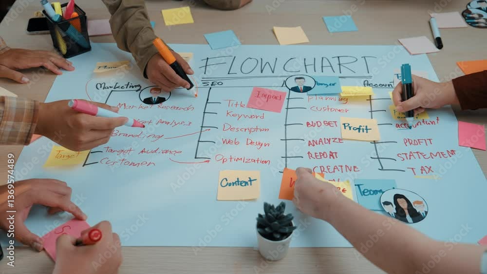 Poster a diverse team collaborates around a table, creating a flow chart for project planning and brainstor